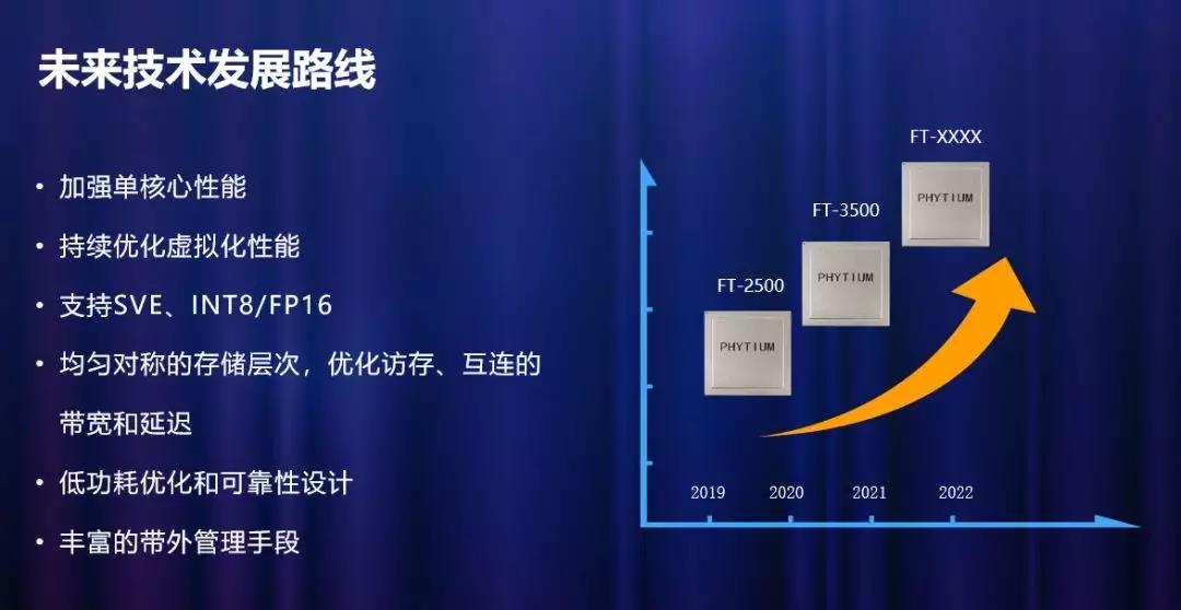 高能計算機助力飛騰2019生態(tài)合作伙伴大會(huì )！